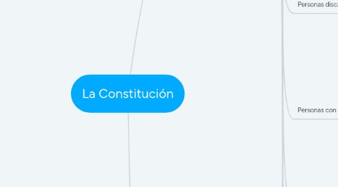 Mind Map: La Constitución