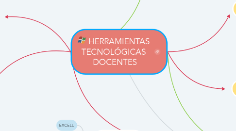 Mind Map: HERRAMIENTAS  TECNOLÓGICAS  DOCENTES