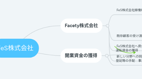 Mind Map: FeS株式会社