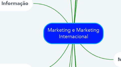 Mind Map: Marketing e Marketing Internacional