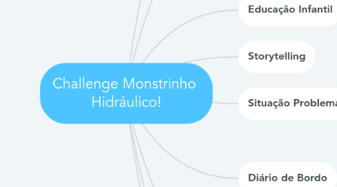 Mind Map: Challenge Monstrinho Hidráulico!