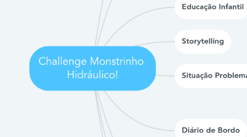 Mind Map: Challenge Monstrinho  Hidráulico!