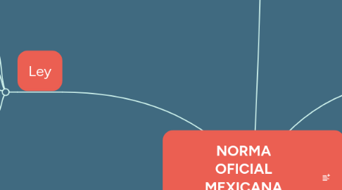 Mind Map: NORMA OFICIAL MEXICANA NOM-124-SCFI-1997