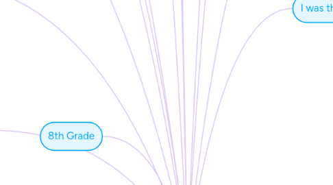 Mind Map: Mount Stain Joseph PTSD