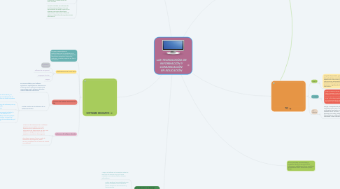 Mind Map: LAS TECNOLOGÍAS DE INFORMACIÓN Y COMUNICACIÓN EN EDUCACIÓN