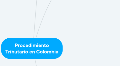 Mind Map: Procedimiento Tributario en Colombia