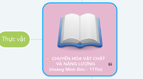 Mind Map: CHUYỂN HÓA VẬT CHẤT VÀ NĂNG LƯỢNG (Hoàng Minh Đức - 11TIn)