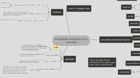 Mind Map: propiedades mecanicas de los materiales