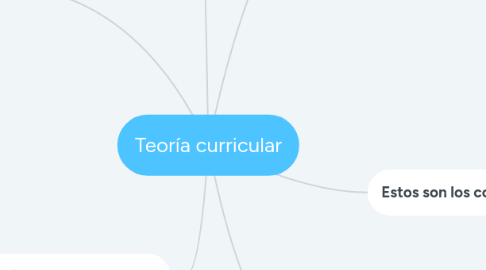 Mind Map: Teoría curricular