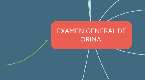 Mind Map: EXAMEN GENERAL DE ORINA.