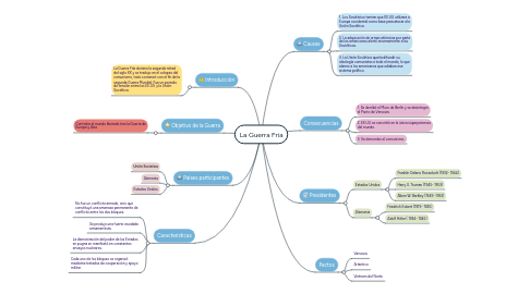 Mind Map: La Guerra Fria