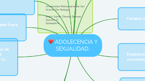 Mind Map: ADOLECENCIA Y SEXUALIDAD.