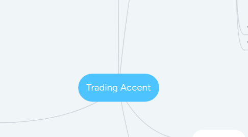 Mind Map: Trading Accent