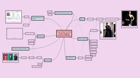 Mind Map: How Fashion Parallels Society By:Sanaa Bookwala HNB4MO