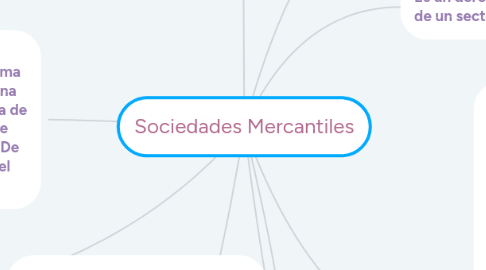 Mind Map: Sociedades Mercantiles