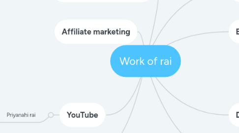 Mind Map: Work of rai