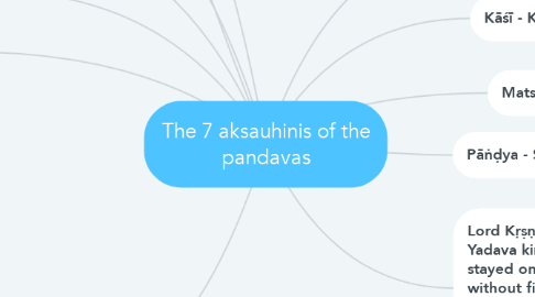 Mind Map: The 7 aksauhinis of the pandavas