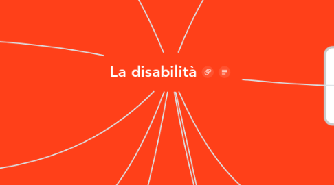 Mind Map: La disabilità