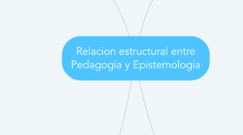 Mind Map: Relacion estructural entre Pedagogia y Epistemologia