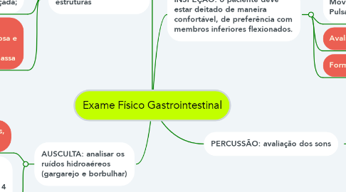 Mind Map: Exame Físico Gastrointestinal