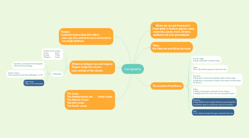 Mind Map: Geography