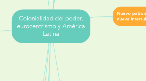 Mind Map: Colonialidad del poder, eurocentrismo y América Latina