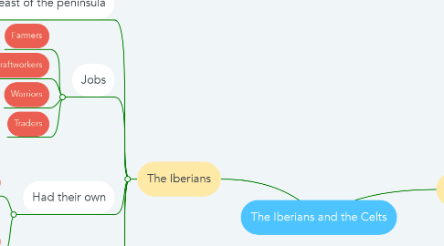 Mind Map: The Iberians and the Celts