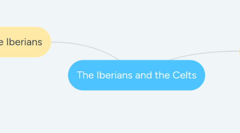 Mind Map: The Iberians and the Celts