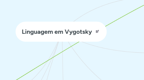 Mind Map: Linguagem em Vygotsky