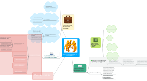 Mind Map: ACCIÒN PSICOSOCIAL EN EL TRABAJO