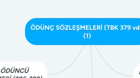 Mind Map: ÖDÜNÇ SÖZLEŞMELERİ (TBK 379 vd.) (1)