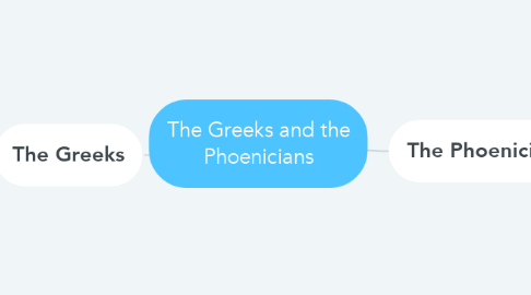 Mind Map: The Greeks and the Phoenicians