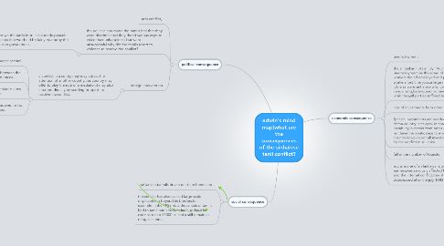 Mind Map: edwin's mind map(what are the consequences of the sinhalese tanil conflict?