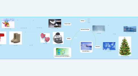 Mind Map: ЗИМА