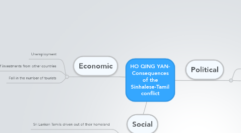 Mind Map: HO QING YAN- Consequences of the Sinhalese-Tamil conflict