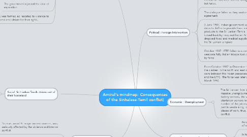 Mind Map: Amirul's mindmap: Consequences of the Sinhalese-Tamil conflict)