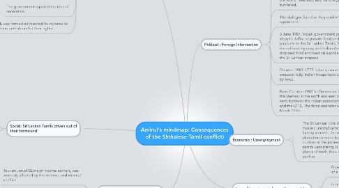 Mind Map: Amirul's mindmap: Consequences of the Sinhalese-Tamil conflict)