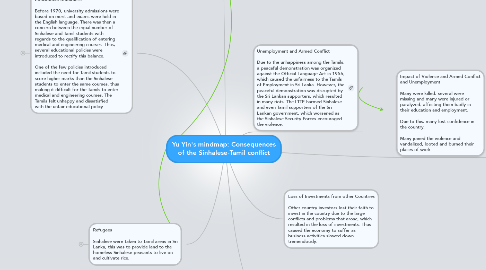 Mind Map: Yu Yin's mindmap: Consequences of the Sinhalese-Tamil conflict
