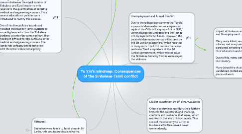 Mind Map: Yu Yin's mindmap: Consequences of the Sinhalese-Tamil conflict