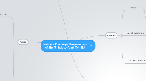 Mind Map: Natalie's Mindmap: Consequences of The Sinhalese-Tamil Conflict