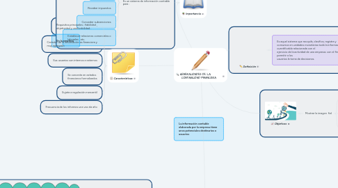 Mind Map: GENERALIDADES DE LA           CONTABILIDAD FINANCIERA