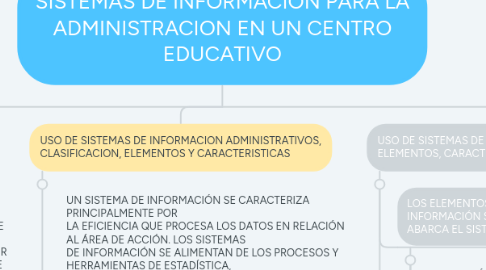 Mind Map: SISTEMAS DE INFORMACION PARA LA ADMINISTRACION EN UN CENTRO EDUCATIVO