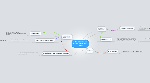 Mind Map: Joelle : Consequences of the Sinhalese-Tamil conflict