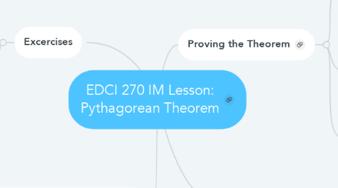 Mind Map: EDCI 270 IM Lesson: Pythagorean Theorem