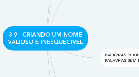 Mind Map: 3.9 - CRIANDO UM NOME VALIOSO E INESQUECÍVEL