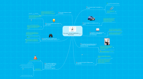 Mind Map: Un curso virtual totalmente fascinante