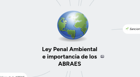 Mind Map: Ley Penal Ambiental e importancia de los ABRAES