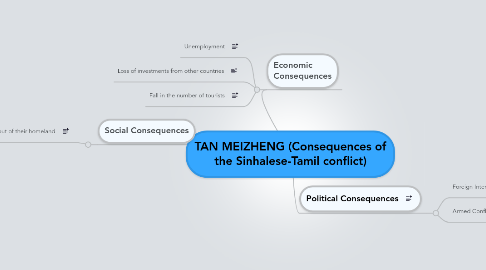 Mind Map: TAN MEIZHENG (Consequences of the Sinhalese-Tamil conflict)