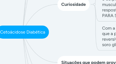 Mind Map: Cetoácidose Diabética