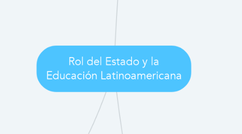 Mind Map: Rol del Estado y la Educación Latinoamericana